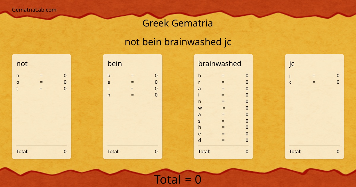 not bein brainwashed jc in greek Gematria